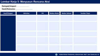 KEMENTERIAN PENDIDIKAN, KEBUDAYAAN, RISET, DAN TEKNOLOGI 167
Hasil/Output Aktivitas PIC Waktu Mulai Waktu Selesai Sumber Daya
Lembar Kerja 5: Menyusun Rencana Aksi
Dampak/Impact: ........................
Hasil/Outcome: ……………………………….
 