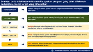 KEMENTERIAN PENDIDIKAN, KEBUDAYAAN, RISET, DAN TEKNOLOGI 170
Evaluasi perlu dilakukan untuk menilai apakah program yang telah dilakukan
berhasil mencapai target yang diharapkan
Dampak bertujuan menilai apakah outcome yang dicapai memberikan dampak yang
diharapkan
IMPACT / DAMPAK
Hasil bertujuan menilai apakah output (keluaran) yang dicapai memberikan hasil yang
diharapkan
OUTCOME / HASIL
Keluaran bertujuan menilai apakah proses dan input/sumber daya yang disediakan
memberikan keluaran yang diharapkan
OUTPUT / KELUARAN
Proses bertujuan menilai apakah proses berjalan sesuai dengan perencanaan yang disusun
serta sesuai dengan peraturan yang berlaku.
PROSES / KEGIATAN
Input bertujuan Menilai apakah input yang direncanakan terlaksana dengan baik sesuai
dengan peraturan yang berlaku
INPUT
 