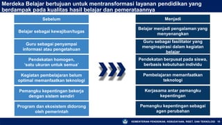 KEMENTERIAN PENDIDIKAN, KEBUDAYAAN, RISET, DAN TEKNOLOGI 18
Merdeka Belajar bertujuan untuk mentransformasi layanan pendidikan yang
berdampak pada kualitas hasil belajar dan pemerataannya
Belajar sebagai kewajiban/tugas
Belajar menjadi pengalaman yang
menyenangkan
Sebelum Menjadi
Pemangku kepentingan bekerja
dengan sistem sendiri
Kerjasama antar pemangku
kepentingan
Program dan ekosistem didorong
oleh pemerintah
Pemangku kepentingan sebagai
agen perubahan
Guru sebagai penyampai
informasi atau pengetahuan
Guru sebagai fasilitator yang
menginspirasi dalam kegiatan
belajar
Pendekatan homogen,
‘satu ukuran untuk semua’
Pendekatan berpusat pada siswa,
berbasis kebutuhan individu
Kegiatan pembelajaran belum
optimal memanfaatkan teknologi
Pembelajaran memanfaatkan
teknologi
 