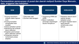 KEMENTERIAN PENDIDIKAN, KEBUDAYAAN, RISET, DAN TEKNOLOGI 184
Permasalahan perencanaan di pusat dan daerah meliputi Sumber Daya Manusia ,
data, anggaran dan kebijakan
SDM DATA KEBIJAKAN
ANGGARAN
1.Kurang memahami
indikator dalam laporan
mutu
2.Kurang kompeten
menganalisis akar
masalah
3.Solusi perbaikan parsial
4.Monitoring dan evaluasi
belum dilakukan
5.Kegiatan perencanaan
belum dilakukan optimal
6.Pergantian pimpinan
memerlukan proses
adaptasi
1.Data tidak valid
2.Sumber data beragam
1.Tergantung APBN dan
APBD
2.Belum melibatkan
pemangku kepentingan
secara menyeluruh
1.Kebijakan daerah belum
selaras dengan
kebijakan pusat
2.Program kegiatan belum
tepat sasaran,
simetris;satu untuk
semua
 