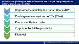 KEMENTERIAN PENDIDIKAN, KEBUDAYAAN, RISET, DAN TEKNOLOGI
Pendanaan & pembiayaan selain APBN dan APBD, dapat berupa kerja sama
antar wilayah non pemerintah
193
1
Kerjasama Pemerintah dan Badan Usaha (KPBU)
2
Pembiayaan Investasi Non APBN (PINA)
3
Pendanaan Badan Usaha
4
Corporate Social Responsibility
5
Filantropi
 