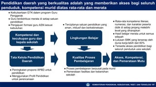 KEMENTERIAN PENDIDIKAN, KEBUDAYAAN, RISET, DAN TEKNOLOGI 197
Pendidikan daerah yang berkualitas adalah yang memberikan akses bagi seluruh
penduduk, kompetensi murid diatas rata-rata dan merata
Kompetensi dan
kecukupan guru dan
kepala sekolah
Kualitas Proses
Pembelajaran
Lingkungan Belajar
Akses, Kompetensi,
dan Pemerataan Mutu
Tata Kelola Pendidikan
Daerah
● Rata-rata kompetensi literasi,
numerasi, dan karakter peserta
didik di setiap jenjang melebihi
level yang diharapkan
● Hasil belajar merata untuk semua
wilayah
● Lulusan SMK yang terserap oleh
dunia kerja lebih dari 60%
● Tersedia akses pendidikan bagi
seluruh penduduk usia sekolah
● Proses pembelajaran berpusat pada murid
● Pemerataan fasilitas dan kebersihan
sekolah
● Peningkatan proporsi APBD untuk
pendidikan
● Menggunakan Profil Pendidikan
untuk perencanaan
● Keikutsertaan GTK dalam program Guru
Penggerak
● Guru terdistribusi merata di setiap satuan
pendidikan
● Pengajuan formasi guru ASN sesuai
kebutuhan
● Terciptanya satuan pendidikan yang
aman, inklusif dan berkebinekaan
 