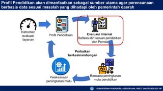 KEMENTERIAN PENDIDIKAN, KEBUDAYAAN, RISET, DAN TEKNOLOGI
Profil Pendidikan akan dimanfaatkan sebagai sumber utama agar perencanaan
berbasis data sesuai masalah yang dihadapi oleh pemerintah daerah
Instrumen
evaluasi
layanan
Rencana peningkatan
mutu pendidikan
Evaluasi Internal
Refleksi diri satuan pendidikan
dan Pemda
Pelaksanaan
peningkatan mutu
Profil Pendidikan
Perbaikan
berkesinambungan
198
 