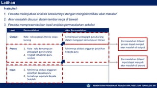 KEMENTERIAN PENDIDIKAN, KEBUDAYAAN, RISET, DAN TEKNOLOGI 206
Latihan
Instruksi:
1. Peserta melanjutkan analisis sebelumnya dengan mengidentifikasi akar masalah
2. Akar masalah disusun dalam lembar kerja di bawah
3. Peserta mempresentasikan hasil analisis permasalahan sekolah
Level Permasalahan Akar Permasalahan
Output Rata - rata capaian literasi siswa
kurang
kemampuan pedagogik guru kurang
dalam mengajari kemampuan literasi
Proses 1. Rata - rata kemampuan
pedagogik guru kurang
2. Tingkat kehadiran guru
rendah
Minimnya alokasi anggaran pelatihan
kepada guru
Input 1. Minimnya alokasi anggaran
pelatihan kepada guru
2. Lemahnya supervisi Kepala
Sekolah
Permasalahan di level
proses dapat menjadi
akar masalah di output
Permasalahan di level
input dapat menjadi
akar masalah di proses
 