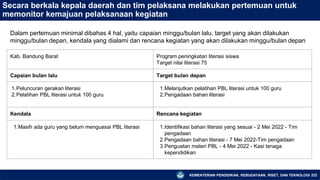 KEMENTERIAN PENDIDIKAN, KEBUDAYAAN, RISET, DAN TEKNOLOGI 222
Secara berkala kepala daerah dan tim pelaksana melakukan pertemuan untuk
memonitor kemajuan pelaksanaan kegiatan
Dalam pertemuan minimal dibahas 4 hal, yaitu capaian minggu/bulan lalu, target yang akan dilakukan
minggu/bulan depan, kendala yang dialami dan rencana kegiatan yang akan dilakukan minggu/bulan depan
Kab. Bandung Barat Program peningkatan literasi siswa
Target nilai literasi 75
Capaian bulan lalu Target bulan depan
1.Peluncuran gerakan literasi
2.Pelatihan PBL literasi untuk 100 guru
1.Melanjutkan pelatihan PBL literasi untuk 100 guru
2.Pengadaan bahan literasi
Kendala Rencana kegiatan
1.Masih ada guru yang belum menguasai PBL literasi 1.Identifikasi bahan literasi yang sesuai - 2 Mei 2022 - Tim
pengadaan
2.Pengadaan bahan literasi - 7 Mei 2022-Tim pengadaan
3.Penguatan materi PBL - 4 Mei 2022 - Kasi tenaga
kependidikan
 