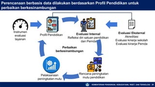 KEMENTERIAN PENDIDIKAN, KEBUDAYAAN, RISET, DAN TEKNOLOGI 29
Perencanaan berbasis data dilakukan berdasarkan Profil Pendidikan untuk
perbaikan berkesinambungan
Instrumen
evaluasi
layanan
Evaluasi Eksternal
Akreditasi
Evaluasi kinerja sekolah
Evaluasi kinerja Pemda
Rencana peningkatan
mutu pendidikan
Evaluasi Internal
Refleksi diri satuan pendidikan
dan Pemda
Pelaksanaan
peningkatan mutu
Profil Pendidikan
Perbaikan
berkesinambungan
 