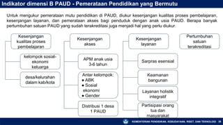 KEMENTERIAN PENDIDIKAN, KEBUDAYAAN, RISET, DAN TEKNOLOGI 39
Indikator dimensi B PAUD - Pemerataan Pendidikan yang Bermutu
Untuk mengukur pemerataan mutu pendidikan di PAUD, diukur kesenjangan kualitas proses pembelajaran,
kesenjangan layanan, dan pemerataan akses bagi penduduk dengan anak usia PAUD. Berapa banyak
pertumbuhan satuan PAUD yang sudah terakreditasi juga menjadi hal yang perlu diukur.
Kesenjangan
kualitas proses
pembelajaran
Kesenjangan
akses
Kesenjangan
layanan
kelompok sosial-
ekonomi
keluarga
desa/kelurahan
dalam kab/kota
APM anak usia
3-6 tahun
Antar kelompok:
● ABK
● Sosial
ekonomi
● Gender
Distribusi 1 desa
1 PAUD
Sarpras esensial
Keamanan
bangunan
Layanan holistik
integratif
Partisipasi orang
tua dan
masyarakat
Pertumbuhan
satuan
terakreditasi
 