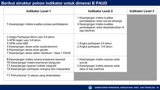 KEMENTERIAN PENDIDIKAN, KEBUDAYAAN, RISET, DAN TEKNOLOGI 40
Berikut struktur pohon indikator untuk dimensi B PAUD
Indikator Level 1 Indikator Level 2 Indikator Level 3
1.Kesenjangan indeks kualitas proses pembelajaran
1.Kesenjangan indeks kualitas
pembelajaran antar sos-ek keluarga
2.Kesenjangan indeks kualitas
pembelajaran antar desa/kelurahan di
tiap kab/kota
2.Angka Partisipasi Murni usia 3-6 tahun
3.APM negeri usia 3-6 tahun
4.APM untuk ABK
5.Kesenjangan akses antar sosial-ekonomi
6.Kesenjangan akses antar gender
7.Kesenjangan akses dalam distribusi 1 desa 1 PAUD
1.Angka partisipasi 3-4 tahun
2.Angka partisipasi 5-6 tahun
9.Kesenjangan indeks sarana prasarana esensial
10.Kesenjangan indeks keamanan bangunan
11.Kesenjangan layanan holistik integratif
12.Kesenjangan partisipasi orangtua dan masyarakat
1.Kesenjangan indeks sarpras antar
sos-ek
2.Kesenjangan indeks sarpras antar
desa di tiap kab/kota
11.Pertumbuhan % satuan yang terakreditasi
 