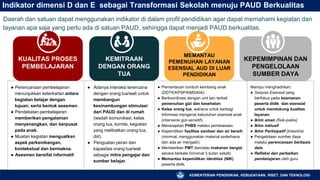 KEMENTERIAN PENDIDIKAN, KEBUDAYAAN, RISET, DAN TEKNOLOGI
MEMANTAU
PEMENUHAN LAYANAN
ESENSIAL AUD DI LUAR
PENDIDIKAN
Indikator dimensi D dan E sebagai Transformasi Sekolah menuju PAUD Berkualitas
KUALITAS PROSES
PEMBELAJARAN
KEMITRAAN
DENGAN ORANG
TUA
KEPEMIMPINAN DAN
PENGELOLAAN
SUMBER DAYA
● Perencanaan pembelajaran
menunjukkan keterkaitan antara
kegiatan belajar dengan
tujuan, serta bentuk asesmen.
● Pendekatan pembelajaran
memberikan pengalaman
menyenangkan, dan berpusat
pada anak.
● Muatan kegiatan menguatkan
aspek perkembangan,
kontekstual dan bermakna.
● Asesmen bersifat informatif.
● Adanya interaksi terencana
dengan orang tua/wali untuk
membangun
kesinambungan stimulasi
dari PAUD dan di rumah
(wadah komunikasi, kelas
orang tua, komite, kegiatan
yang melibatkan orang tua,
dst).
● Penguatan peran dan
kapasitas orang tua/wali
sebagai mitra pengajar dan
sumber belajar.
● Pemantauan tumbuh kembang anak
(DDTK/KPSP/KMS/KIA)
● Berkoordinasi dengan unit lain terkait
pemenuhan gizi dan kesehatan
● Kelas orang tua, wahana untuk berbagi
informasi mengenai kebutuhan esensial anak
(intervensi gizi-sensitif).
● Menerapkan PHBS melalui pembiasaan.
● Kepemilikan fasilitas sanitasi dan air bersih
(minimal, menggunakan material sederhana
dan ada air mengalir)
● Memberikan PMT dan/atau makanan bergizi
secara berkala (minimal 3 bulan sekali)
● Memantau kepemilikan identitas (NIK)
peserta didik.
Mampu menghadirkan:
● Sarpras Esensial yang
berfokus pada keamanan
peserta didik dan esensial
untuk mendukung kualitas
layanan.
● Iklim aman (fisik-psikis)
● Iklim inklusif
● Iklim Partisipatif (trisentra)
● Pengelolaan sumber daya
melalui perencanaan berbasis
data
● Refleksi dan perbaikan
pembelajaran oleh guru
Daerah dan satuan dapat menggunakan indikator di dalam profil pendidikan agar dapat memahami kegiatan dan
layanan apa saja yang perlu ada di satuan PAUD, sehingga dapat menjadi PAUD berkualitas.
 