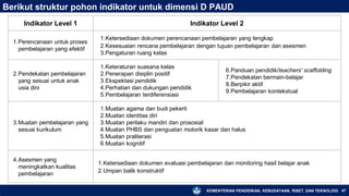 KEMENTERIAN PENDIDIKAN, KEBUDAYAAN, RISET, DAN TEKNOLOGI 47
Berikut struktur pohon indikator untuk dimensi D PAUD
Indikator Level 1 Indikator Level 2
1.Perencanaan untuk proses
pembelajaran yang efektif
1.Ketersediaan dokumen perencanaan pembelajaran yang lengkap
2.Kesesuaian rencana pembelajaran dengan tujuan pembelajaran dan asesmen
3.Pengaturan ruang kelas
2.Pendekatan pembelajaran
yang sesuai untuk anak
usia dini
1.Keteraturan suasana kelas
2.Penerapan disiplin positif
3.Ekspektasi pendidik
4.Perhatian dan dukungan pendidik
5.Pembelajaran terdiferensiasi
6.Panduan pendidik/teachers' scaffolding
7.Pendekatan bermain-belajar
8.Berpikir aktif
9.Pembelajaran kontekstual
3.Muatan pembelajaran yang
sesuai kurikulum
1.Muatan agama dan budi pekerti
2.Muatan identitas diri
3.Muatan perilaku mandiri dan prososial
4.Muatan PHBS dan penguatan motorik kasar dan halus
5.Muatan praliterasi
6.Muatan kognitif
4.Asesmen yang
meningkatkan kualitas
pembelajaran
1.Ketersediaan dokumen evaluasi pembelajaran dan monitoring hasil belajar anak
2.Umpan balik konstruktif
 