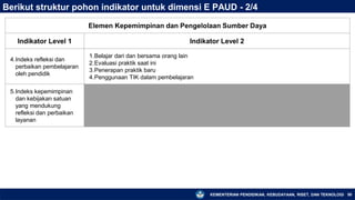 KEMENTERIAN PENDIDIKAN, KEBUDAYAAN, RISET, DAN TEKNOLOGI 50
Berikut struktur pohon indikator untuk dimensi E PAUD - 2/4
Elemen Kepemimpinan dan Pengelolaan Sumber Daya
Indikator Level 1 Indikator Level 2
4.Indeks refleksi dan
perbaikan pembelajaran
oleh pendidik
1.Belajar dari dan bersama orang lain
2.Evaluasi praktik saat ini
3.Penerapan praktik baru
4.Penggunaan TIK dalam pembelajaran
5.Indeks kepemimpinan
dan kebijakan satuan
yang mendukung
refleksi dan perbaikan
layanan
 