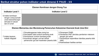 KEMENTERIAN PENDIDIKAN, KEBUDAYAAN, RISET, DAN TEKNOLOGI 51
Berikut struktur pohon indikator untuk dimensi E PAUD - 3/4
Elemen Kemitraan dengan Orang Tua
Indikator Level 1 Indikator Level 2
6.Indeks kemitraan
dengan orang tua/wali
untuk kesinambungan
stimulasi di satuan
dan di rumah
Elemen Memantau dan Mendukung Pemenuhan Kebutuhan Esensial Anak Usia Dini
7.Indeks layanan
holistik integratif
1.Penyelenggaraan kelas orang tua
2.Pencatatan data tumbuh kembang anak
3.Pemantauan tumbuh kembang anak
4.Koordinasi dengan unit lain terkait
pemenuhan gizi dan kesehatan peserta didik
5.Penerapan PHBS
6.Pemberian PMT dan/atau pemberian makanan
dengan gizi sehat
7.Pemantauan kepemilikan identitas peserta didik
(NIK)
8.Ketersediaan fasilitas sanitasi
 