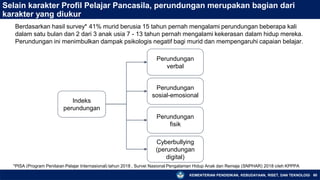 KEMENTERIAN PENDIDIKAN, KEBUDAYAAN, RISET, DAN TEKNOLOGI 60
Selain karakter Profil Pelajar Pancasila, perundungan merupakan bagian dari
karakter yang diukur
Indeks
perundungan
Perundungan
verbal
Perundungan
sosial-emosional
Perundungan
fisik
Cyberbullying
(perundungan
digital)
Berdasarkan hasil survey* 41% murid berusia 15 tahun pernah mengalami perundungan beberapa kali
dalam satu bulan dan 2 dari 3 anak usia 7 - 13 tahun pernah mengalami kekerasan dalam hidup mereka.
Perundungan ini menimbulkan dampak psikologis negatif bagi murid dan mempengaruhi capaian belajar.
*PISA (Program Penilaian Pelajar Internasional) tahun 2018 , Survei Nasional Pengalaman Hidup Anak dan Remaja (SNPHAR) 2018 oleh KPPPA
 