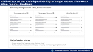 KEMENTERIAN PENDIDIKAN, KEBUDAYAAN, RISET, DAN TEKNOLOGI 89
Nilai indikator sekolah Anda dapat dibandingkan dengan rata-rata nilai sekolah
setara, nasional, dan daerah
 