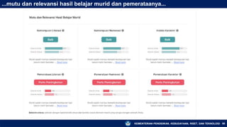 KEMENTERIAN PENDIDIKAN, KEBUDAYAAN, RISET, DAN TEKNOLOGI 95
...mutu dan relevansi hasil belajar murid dan pemerataanya...
 