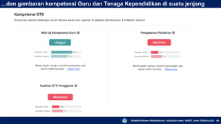 KEMENTERIAN PENDIDIKAN, KEBUDAYAAN, RISET, DAN TEKNOLOGI 98
...dan gambaran kompetensi Guru dan Tenaga Kependidikan di suatu jenjang
 