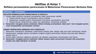 KEMENTERIAN PENDIDIKAN, KEBUDAYAAN, RISET, DAN TEKNOLOGI 108
 