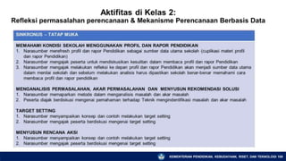 KEMENTERIAN PENDIDIKAN, KEBUDAYAAN, RISET, DAN TEKNOLOGI 109
 