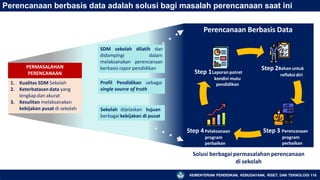 Perencanaan berbasis data adalah solusi bagi masalah perencanaan saat ini
Step 1Laporan potret
kondisi mutu
pendidikan
Step 2Bahan untuk
refleksi diri
Step 3 Perencanaan
program
perbaikan
Step 4Pelaksanaan
program
perbaikan
1. Kualitas SDM Sekolah
2. Keterbatasan data yang
lengkap dan akurat
3. Kesulitan melaksanakan
kebijakan pusat di sekolah
PERMASALAHAN
PERENCANAAN
Perencanaan Berbasis Data
KEMENTERIAN PENDIDIKAN, KEBUDAYAAN, RISET, DAN TEKNOLOGI 116
SDM sekolah dilatih dan
didampingi dalam
melaksanakan perencanaan
berbasis rapor pendidikan
Profil Pendidikan sebagai
single source of truth
Solusi berbagai permasalahan perencanaan
di sekolah
Sekolah dijelaskan tujuan
berbagai kebijakan di pusat
 