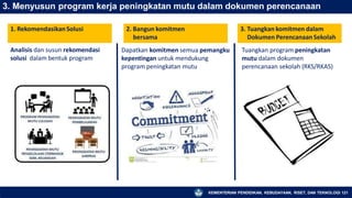 3. Menyusun program kerja peningkatan mutu dalam dokumen perencanaan
Dapatkan komitmen semua pemangku
kepentingan untuk mendukung
program peningkatan mutu
Analisis dan susun rekomendasi
solusi dalam bentuk program
1. RekomendasikanSolusi 2. Bangun komitmen
bersama
Tuangkan program peningkatan
mutu dalam dokumen
perencanaan sekolah (RKS/RKAS)
3. Tuangkan komitmen dalam
Dokumen Perencanaan Sekolah
KEMENTERIAN PENDIDIKAN, KEBUDAYAAN, RISET, DAN TEKNOLOGI 121
 