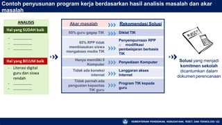 Contoh penyusunan program kerja berdasarkan hasil analisis masalah dan akar
masalah
Akar masalah Rekomendasi Solusi
65% guru gagap TIK Diklat TIK
85% RPP tidak
membiasakan siswa
mengakses media TIK
Penyempurnaan RPP
□ modifikasi
pembelajaran berbasis
TIK
Hanya memiliki 5
Komputer
Penyediaan Komputer
Tidak ada koneksi
internet
Langgaran akses
Internet
Tidak pernah ada
penguatan kapasitas
TIK guru
Program TIK kepada
guru
Solusi yang menjadi
komitmen sekolah
dicantumkan dalam
dokumen perencanaan
ANALISIS
Hal yang SUDAH baik
- ……………….
- ……………….
- ……………….
Hal yang BELUM baik
- Literasi digital
guru dan siswa
rendah
- ……………….
- ……………….
KEMENTERIAN PENDIDIKAN, KEBUDAYAAN, RISET, DAN TEKNOLOGI 122
 