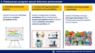 4. Pelaksanaan program sesuai dokumen perencanaan
Sekolah menggunakan berbagai
pendekatan dalam melaksanakan
program peningkatan mutu di sekolah
seperti pelatihan, konsultasi,
asistensi, penelitian, dll.
2. Gunakan berbagai pendekatan
peningkatan mutu pendidikan
Sekolah menentukan lini masa
pelaksanaan program
peningkatan mutu
1. Jadwalkan pelaksanaan
program
Sekolah melibatkan berbagai
pemangku kepentingan dalam
melaksanakan upaya peningkatan
mutu di sekolah
3. Libatkan seluruh pemangku
kepentingan
KEMENTERIAN PENDIDIKAN, KEBUDAYAAN, RISET, DAN TEKNOLOGI 123
 