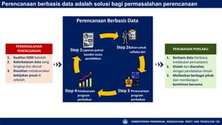Perencanaan berbasis data adalah solusi bagi permasalahan perencanaan
1. Berbasis data (terbiasa
melakukanpencatatan)
2. Diolah dan dianalisis
dengan pendekatan ilmiah
3. Melibatkan berbagai pihak
dan membangun
komitmen bersama
PERUBAHAN PERILAKU
Step 1Laporan potret
kondisi mutu
pendidikan
Step 2Bahan untuk
refleksi diri
Step 3 Perencanaan
program
perbaikan
Step 4Pelaksanaan
program
perbaikan
Perencanaan Berbasis Data
1. Kualitas SDM Sekolah
2. Keterbatasan data yang
lengkap dan akurat
3. Kesulitan melaksanakan
kebijakan pusat di
sekolah
PERMASALAHAN
PERENCANAAN
KEMENTERIAN PENDIDIKAN, KEBUDAYAAN, RISET, DAN TEKNOLOGI 125
 