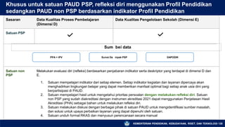 Khusus untuk satuan PAUD PSP, refleksi diri menggunakan Profil Pendidikan
sedangkan PAUD non PSP berdasarkan indikator Profil Pendidikan
Sasaran Data Kualitas Proses Pembelajaran
(Dimensi D)
Data Kualitas Pengelolaan Sekolah (Dimensi E)
Satuan PSP
Sum beí data
PPA + IPV Suívei Da mpak PSP DAPODIK
Satuan non
PSP
Melakukan evaluasi diri (refleksi) berdasarkan penjabaran indikator serta deskriptor yang terdapat di dimensi D dan
E.
1. Satuan mempelajari indikator dari setiap elemen. Setiap indikator kegiatan dan layanan dipercaya akan
menghadirkan lingkungan belajar yang dapat memberikan manfaat optimal bagi setiap anak usia dini yang
berpartisipasi di PAUD.
2. Satuan mempelajari hasil untuk mengetahui prioritas persoalan dengan melakukan refleksi diri. Satuan
non PSP yang sudah diakreditasi dengan instrumen akreditasi 2021 dapat menggunakan Penjelasan Hasil
Akreditasi (PHA) sebagai bahan untuk melakukan refleksi diri.
3. Satuan melakukan diskusi dengan berbagai pihak di satuan PAUD untuk mengidentifikasi sumber masalah,
dan solusi untuk upaya perbaikan layanan yang dapat dipenuhi oleh satuan.
4. Satuan unduh format RKAS dan menyusun perencanaan secara manual
KEMENTERIAN PENDIDIKAN, KEBUDAYAAN, RISET, DAN TEKNOLOGI 138
 