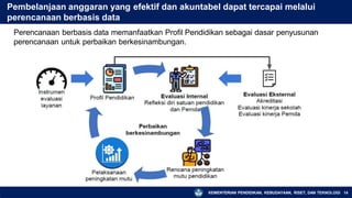 Pembelanjaan anggaran yang efektif dan akuntabel dapat tercapai melalui
perencanaan berbasis data
Perencanaan berbasis data memanfaatkan Profil Pendidikan sebagai dasar penyusunan
perencanaan untuk perbaikan berkesinambungan.
KEMENTERIAN PENDIDIKAN, KEBUDAYAAN, RISET, DAN TEKNOLOGI 14
 
