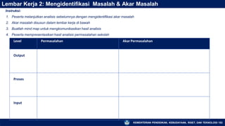 Lembar Kerja 2: Mengidentifikasi Masalah & Akar Masalah
Instruksi:
1. Peserta melanjutkan analisis sebelumnya dengan mengidentifikasi akar masalah
2. Akar masalah disusun dalam lembar kerja di bawah
3. Buatlah mind map untuk mengkomunikasikan hasil analisis
4. Peserta mempresentasikan hasil analisis permasalahan sekolah
Level Permasalahan Akar Permasalahan
Output
Proses
Input
KEMENTERIAN PENDIDIKAN, KEBUDAYAAN, RISET, DAN TEKNOLOGI 153
 