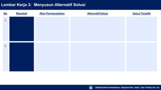 Lembar Kerja 3: Menyusun Alternatif Solusi
KEMENTERIAN PENDIDIKAN, KEBUDAYAAN, RISET, DAN TEKNOLOGI 155
No Masalah Akar Permasalahan Alternatif Solusi Solusi Terpilih
1
2
 