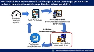 Profil Pendidikan akan dimanfaatkan sebagai sumber utama agar perencanaan
berbasis data sesuai masalah yang dihadapi satuan pendidikan
Instrumen
evaluasi
layanan
Rencana peningkatan
mutu pendidikan
Evaluasi Internal
Refleksi diri satuan pendidikan
dan Pemda
Pelaksanaan
peningkatan mutu
Profil Pendidikan
Perbaikan
berkesinambungan
KEMENTERIAN PENDIDIKAN, KEBUDAYAAN, RISET, DAN TEKNOLOGI 157
 