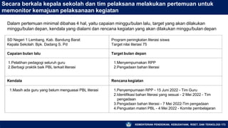 Secara berkala kepala sekolah dan tim pelaksana melakukan pertemuan untuk
memonitor kemajuan pelaksanaan kegiatan
KEMENTERIAN PENDIDIKAN, KEBUDAYAAN, RISET, DAN TEKNOLOGI 173
Dalam pertemuan minimal dibahas 4 hal, yaitu capaian minggu/bulan lalu, target yang akan dilakukan
minggu/bulan depan, kendala yang dialami dan rencana kegiatan yang akan dilakukan minggu/bulan depan
SD Negeri 1 Lembang, Kab. Bandung Barat
Kepala Sekolah: Bpk. Dadang S. Pd
Program peningkatan literasi siswa
Target nilai literasi 75
Capaian bulan lalu Target bulan depan
1.Pelatihan pedagogi seluruh guru
2.Berbagi praktik baik PBL terkait literasi
1.Menyempurnakan RPP
2.Pengadaan bahan literasi
Kendala Rencana kegiatan
1.Masih ada guru yang belum menguasai PBL literasi 1.Penyempurnaan RPP - 15 Juni 2022 - Tim Guru
2.Identifikasi bahan literasi yang sesuai - 2 Mei 2022 - Tim
pengadaan
3.Pengadaan bahan literasi - 7 Mei 2022-Tim pengadaan
4.Penguatan materi PBL - 4 Mei 2022 - Komite pembelajaran
 