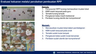 Evaluasi keluaran melalui perubahan pembuatan RPP
Semula:
1. Penyusunan RPP kurang memasukkan muatan lokal
2. KBM masih terpusat pada guru
3. Tematik kurang tampak
4. Pengaturan kelas masih tradisional
5. Penilaian kurang otentik dan komprehensif
Menjadi :
1. Memasukkan muatan lokal dalam pembelajaran
2. KBM sudah berpusat pada anak
3. Tematik sudah mulai tampak
4. Pengaturan kelas sudah mulai bervariasi
5. Penilaian sudah otentik dan komprehensif
KEMENTERIAN PENDIDIKAN, KEBUDAYAAN, RISET, DAN TEKNOLOGI 175
 