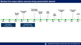 Berikut lini masa siklus rencana kerja pemerintah daerah
Des Jan Feb Mar Apr Mei Jun Jul Agt Sep Okt Nov Des
Ranwal
RKPD
Rancangan
RKPD
Rancangan
Akhir RKPD
Perkada
RKPD
KUA
PPAS
KEMENTERIAN PENDIDIKAN, KEBUDAYAAN, RISET, DAN TEKNOLOGI 189
RKA
SKPD
Rancangan
APBD
APBD
Rancangan
APBD
Persiapan
Musrembang
Musrembang
Kab - Prov - Nas
 