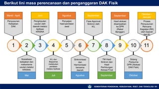 1 2 3 4 5 6 7 8 9 10 11
Maret - April Juni Agustus September September
Oktober -
Januari
Mei Juli Agustus September Oktober
Penyusunan
Kebijakan
DAK
Penginputan
usulan oleh
daerah melalui
Aplikasi
KRISNA
Penyajian
hasil penilaian
awal
Fase Approval
Sinkron oleh
K/L
Hasil alokasi
disampaikan
ke DPR
(Raker
Banggar)
Proses
Penyusunan
Rencana
Kegiatan (RK)
oleh Daerah
dan KL
Sosialisasi
kebijakan dan
mekanisme
usulan melalui
KRISNA
K/L dan
Bappenas
melakukan
penilaian
melalui Aplikasi
Sinkronisasi
dan
Harmonisasi
bersama
daerah
TM Hasil
Sinkron dan
Hasil
Perhitungan
Alokasi Final
Sidang
Paripurna
DPR (Alokasi
DAK Fisik)
Berikut lini masa perencanaan dan penganggaran DAK Fisik
KEMENTERIAN PENDIDIKAN, KEBUDAYAAN, RISET, DAN TEKNOLOGI 191
 