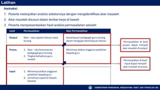 Latihan
Instruksi:
1. Peserta melanjutkan analisis sebelumnya dengan mengidentifikasi akar masalah
2. Akar masalah disusun dalam lembar kerja di bawah
3. Peserta mempresentasikan hasil analisis permasalahan sekolah
Level Permasalahan Akar Permasalahan
Output Rata - rata capaian literasi siswa
kurang
kemampuan pedagogik guru kurang
dalam mengajari kemampuan literasi
Proses 1. Rata - rata kemampuan
pedagogik guru kurang
2. Tingkat kehadiran guru
rendah
Minimnya alokasi anggaran pelatihan
kepada guru
Input 1. Minimnya alokasi anggaran
pelatihan kepada guru
2. Lemahnya supervisi Kepala
Sekolah
Permasalahan di level
proses dapat menjadi
akar masalah di output
Permasalahan di level
input dapat menjadi
akar masalah di proses
KEMENTERIAN PENDIDIKAN, KEBUDAYAAN, RISET, DAN TEKNOLOGI 206
 