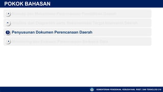 POKOK BAHASAN
Konsep dan Mekanisme Perencanaan Pendidikan Daerah
1
▪
Analisis dan Diagnostik serta Rekomendasi Target Intervensi Daerah
2
▪
Penyusunan Dokumen Perencanaan Daerah
3
▪
Monitoring dan Evaluasi Perencanaan Berbasis Data
4
▪
KEMENTERIAN PENDIDIKAN, KEBUDAYAAN, RISET, DAN TEKNOLOGI 210
 