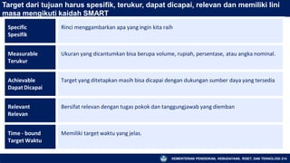 Target dari tujuan harus spesifik, terukur, dapat dicapai, relevan dan memiliki lini
masa mengikuti kaidah SMART
KEMENTERIAN PENDIDIKAN, KEBUDAYAAN, RISET, DAN TEKNOLOGI 214
Specific
Spesifik
Rinci menggambarkan apa yang ingin kita raih
Measurable
Terukur
Ukuran yang dicantumkan bisa berupa volume, rupiah, persentase, atau angka nominal.
Achievable
Dapat Dicapai
Target yang ditetapkan masih bisa dicapai dengan dukungan sumber daya yang tersedia
Relevant
Relevan
Bersifat relevan dengan tugas pokok dan tanggungjawab yang diemban
Time - bound
Target Waktu
Memiliki target waktu yang jelas.
 