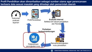 Profil Pendidikan akan dimanfaatkan sebagai sumber utama agar perencanaan
berbasis data sesuai masalah yang dihadapi oleh pemerintah daerah
Instrumen
evaluasi
layanan
Rencana peningkatan
mutu pendidikan
Evaluasi Internal
Refleksi diri satuan pendidikan
dan Pemda
Pelaksanaan
peningkatan mutu
Profil Pendidikan
Perbaikan
berkesinambungan
KEMENTERIAN PENDIDIKAN, KEBUDAYAAN, RISET, DAN TEKNOLOGI 220
 