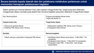 Secara berkala kepala daerah dan tim pelaksana melakukan pertemuan untuk
memonitor kemajuan pelaksanaan kegiatan
KEMENTERIAN PENDIDIKAN, KEBUDAYAAN, RISET, DAN TEKNOLOGI 222
Dalam pertemuan minimal dibahas 4 hal, yaitu capaian minggu/bulan lalu, target yang akan dilakukan
minggu/bulan depan, kendala yang dialami dan rencana kegiatan yang akan dilakukan minggu/bulan depan
Kab. Bandung Barat Program peningkatan literasi siswa
Target nilai literasi 75
Capaian bulan lalu Target bulan depan
1.Peluncuran gerakan literasi
2.Pelatihan PBL literasi untuk 100 guru
1.Melanjutkan pelatihan PBL literasi untuk 100 guru
2.Pengadaan bahan literasi
Kendala Rencana kegiatan
1.Masih ada guru yang belum menguasai PBL literasi 1.Identifikasi bahan literasi yang sesuai - 2 Mei 2022 - Tim
pengadaan
2.Pengadaan bahan literasi - 7 Mei 2022-Tim pengadaan
3.Penguatan materi PBL - 4 Mei 2022 - Kasi tenaga
kependidikan
 