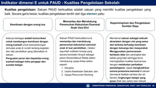 Indikator dimensi E untuk PAUD - Kualitas Pengelolaan Sekolah
Kualitas pengelolaan: Satuan PAUD berkualitas adalah satuan yang memiliki kualitas pengelolaan yang
baik. Secara garis besar, kualitas pengelolaan terdiri dari tiga elemen yaitu:
Kemitraan dengan orang tua
Memantau dan Mendukung
Pemenuhan Kebutuhan Esensial
Anak Usia Dini
Kepemimpinan dan Pengelolaan
Sumber Daya
Adanya berbagai wadah komunikasi
untuk membangun kemitraan dengan
orang tua/wali untuk kesinambungan
stimulasi anak di rumah tentang kegiatan
dan nilai pendidikan yang dikenalkan di
satuan.
Penguatan peran dan kapasitas orang
tua/wali sebagai mitra pengajar dan
sumber belajar.
Memaknai satuan sebagai sebuah
ekosistem dengan visi yang sama
dan terbuka terhadap kemitraan
dengan keluarga dan masyarakat.
Menggunakan perencanaan
berbasis data dan perangkat tata
kelola yang baik sehingga terus
meningkatkan kualitas layanannya
dengan melakukan perbaikan
pembelajaran, dapat menghadirkan
sarana prasarana esensial di satuan
(termasuk fasilitas sanitasi dan air
bersih), lingkungan belajar yang
aman (fisik dan psikis) dan inklusif.
Satuan PAUD berkualitas turut
memantau dan mendukung
pemenuhan kebutuhan esensial
anak di luar pendidikan, melalui
sejumlah indikator kinerja yang
secara konsisten dirujuk sebagai
peran Kemendikbud Ristek dalam
mendukung upaya lintas sektor
seperti
1. PAUDHI;
2. Usaha Kesehatan Sekolah; dan
3. Upaya Penurunan Stunting
KEMENTERIAN PENDIDIKAN, KEBUDAYAAN, RISET, DAN TEKNOLOGI 48
 