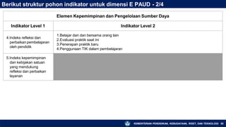 Berikut struktur pohon indikator untuk dimensi E PAUD - 2/4
KEMENTERIAN PENDIDIKAN, KEBUDAYAAN, RISET, DAN TEKNOLOGI 50
Elemen Kepemimpinan dan Pengelolaan Sumber Daya
Indikator Level 1 Indikator Level 2
4.Indeks refleksi dan
perbaikan pembelajaran
oleh pendidik
1.Belajar dari dan bersama orang lain
2.Evaluasi praktik saat ini
3.Penerapan praktik baru
4.Penggunaan TIK dalam pembelajaran
5.Indeks kepemimpinan
dan kebijakan satuan
yang mendukung
refleksi dan perbaikan
layanan
 