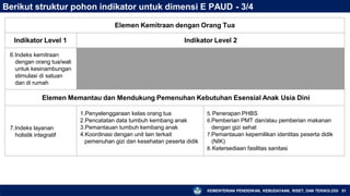 Berikut struktur pohon indikator untuk dimensi E PAUD - 3/4
KEMENTERIAN PENDIDIKAN, KEBUDAYAAN, RISET, DAN TEKNOLOGI 51
Elemen Kemitraan dengan Orang Tua
Indikator Level 1 Indikator Level 2
6.Indeks kemitraan
dengan orang tua/wali
untuk kesinambungan
stimulasi di satuan
dan di rumah
Elemen Memantau dan Mendukung Pemenuhan Kebutuhan Esensial Anak Usia Dini
7.Indeks layanan
holistik integratif
1.Penyelenggaraan kelas orang tua
2.Pencatatan data tumbuh kembang anak
3.Pemantauan tumbuh kembang anak
4.Koordinasi dengan unit lain terkait
pemenuhan gizi dan kesehatan peserta didik
5.Penerapan PHBS
6.Pemberian PMT dan/atau pemberian makanan
dengan gizi sehat
7.Pemantauan kepemilikan identitas peserta didik
(NIK)
8.Ketersediaan fasilitas sanitasi
 