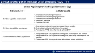 Berikut struktur pohon indikator untuk dimensi E PAUD - 4/4
KEMENTERIAN PENDIDIKAN, KEBUDAYAAN, RISET, DAN TEKNOLOGI 52
Elemen Kepemimpinan dan Pengelolaan Sumber Daya
Indikator Level 1 Indikator Level 2
8.Indeks kapasitas perencanaan
1.Ketersediaan dokumen perencanaan
2.Ketersediaan dokumen pengorganisasian
3.Ketersediaan dokumen pelaksanaan
4.Pengisian DAPODIK
5.Pengisian SIPLAH
9.Indeks akuntabilitas pembiayaan
1.Ketersediaan dokumen rencana anggaran tahun berjalan
2.Ketersediaan dokumen administrasi keuangan
3.Penyusunan RKAS dan pelaporan di aplikasi BOP
10.Pemanfaatan Sumber Daya Satuan
1.Penggunaan BOP untuk pelaksanaan kegiatan pembelajaran dan bermain
2.Penggunaan BOP untuk pelaksanaan kegiatan pendukung pembelajaran dan
bermain
3.Penggunaan BOP untuk pemenuhan administrasi satuan pendidikan
 