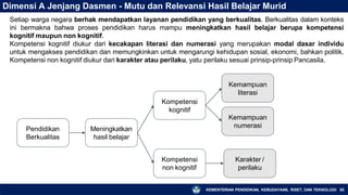 Dimensi A Jenjang Dasmen - Mutu dan Relevansi Hasil Belajar Murid
Pendidikan
Berkualitas
Meningkatkan
hasil belajar
Kompetensi
non kognitif
Setiap warga negara berhak mendapatkan layanan pendidikan yang berkualitas. Berkualitas dalam konteks
ini bermakna bahwa proses pendidikan harus mampu meningkatkan hasil belajar berupa kompetensi
kognitif maupun non kognitif.
Kompetensi kognitif diukur dari kecakapan literasi dan numerasi yang merupakan modal dasar individu
untuk mengakses pendidikan dan memungkinkan untuk mengarungi kehidupan sosial, ekonomi, bahkan politik.
Kompetensi non kognitif diukur dari karakter atau perilaku, yatu perilaku sesuai prinsip-prinsip Pancasila.
Kemampuan
literasi
Kompetensi
kognitif
Kemampuan
numerasi
Karakter /
perilaku
KEMENTERIAN PENDIDIKAN, KEBUDAYAAN, RISET, DAN TEKNOLOGI 55
 