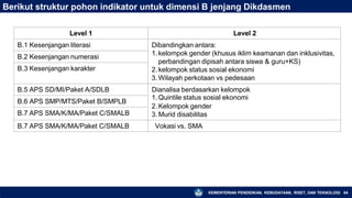Berikut struktur pohon indikator untuk dimensi B jenjang Dikdasmen
KEMENTERIAN PENDIDIKAN, KEBUDAYAAN, RISET, DAN TEKNOLOGI 64
Level 1 Level 2
B.1 Kesenjangan literasi Dibandingkan antara:
1.kelompok gender (khusus iklim keamanan dan inklusivitas,
perbandingan dipisah antara siswa & guru+KS)
2.kelompok status sosial ekonomi
3.Wilayah perkotaan vs pedesaan
B.2 Kesenjangan numerasi
B.3 Kesenjangan karakter
B.5 APS SD/MI/Paket A/SDLB Dianalisa berdasarkan kelompok
1. Quintile status sosial ekonomi
2.Kelompok gender
3. Murid disabilitas
B.6 APS SMP/MTS/Paket B/SMPLB
B.7 APS SMA/K/MA/Paket C/SMALB
B.7 APS SMA/K/MA/Paket C/SMALB Vokasi vs. SMA
 