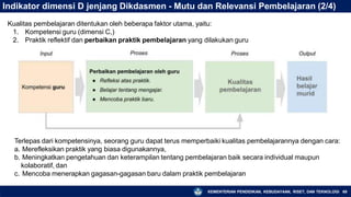Indikator dimensi D jenjang Dikdasmen - Mutu dan Relevansi Pembelajaran (2/4)
Kualitas pembelajaran ditentukan oleh beberapa faktor utama, yaitu:
1. Kompetensi guru (dimensi C,)
2. Praktik reflektif dan perbaikan praktik pembelajaran yang dilakukan guru
Terlepas dari kompetensinya, seorang guru dapat terus memperbaiki kualitas pembelajarannya dengan cara:
a. Merefleksikan praktik yang biasa digunakannya,
b. Meningkatkan pengetahuan dan keterampilan tentang pembelajaran baik secara individual maupun
kolaboratif, dan
c. Mencoba menerapkan gagasan-gagasan baru dalam praktik pembelajaran
KEMENTERIAN PENDIDIKAN, KEBUDAYAAN, RISET, DAN TEKNOLOGI 69
 