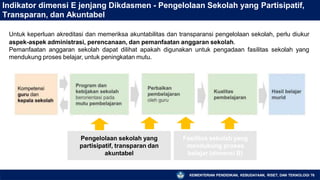 Indikator dimensi E jenjang Dikdasmen - Pengelolaan Sekolah yang Partisipatif,
Transparan, dan Akuntabel
Untuk keperluan akreditasi dan memeriksa akuntabilitas dan transparansi pengelolaan sekolah, perlu diukur
aspek-aspek administrasi, perencanaan, dan pemanfaatan anggaran sekolah.
Pemanfaatan anggaran sekolah dapat dilihat apakah digunakan untuk pengadaan fasilitas sekolah yang
mendukung proses belajar, untuk peningkatan mutu.
Pengelolaan sekolah yang
partisipatif, transparan dan
akuntabel
KEMENTERIAN PENDIDIKAN, KEBUDAYAAN, RISET, DAN TEKNOLOGI 76
Fasilitas sekolah yang
mendukung proses
belajar (dimensi B)
 