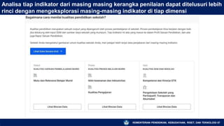 Analisa tiap indikator dari masing masing kerangka penilaian dapat ditelusuri lebih
rinci dengan mengeksplorasi masing-masing indikator di tiap dimensi
KEMENTERIAN PENDIDIKAN, KEBUDAYAAN, RISET, DAN TEKNOLOGI 87
 